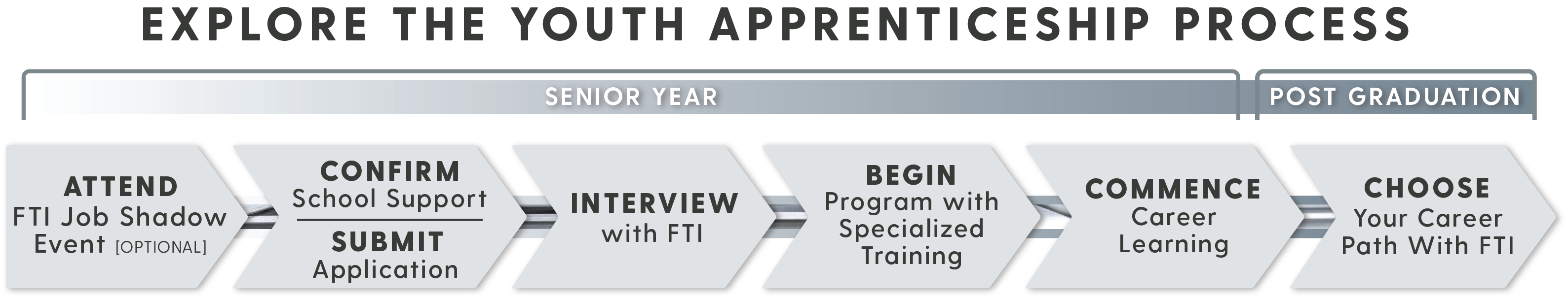 Kick start your career with Faith Technologies as a youth apprentice.